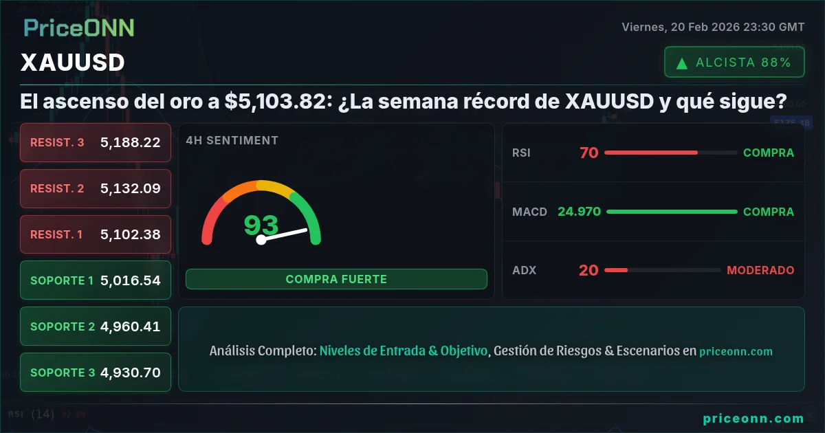 XAUUSD Insight Card
