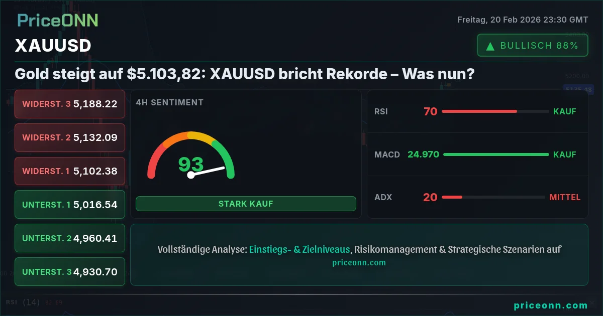 XAUUSD Insight Card