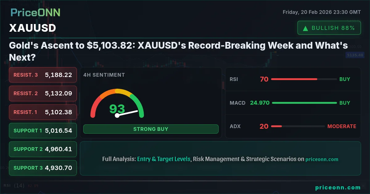 XAUUSD Insight Card