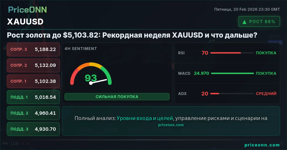 XAUUSD Insight Card
