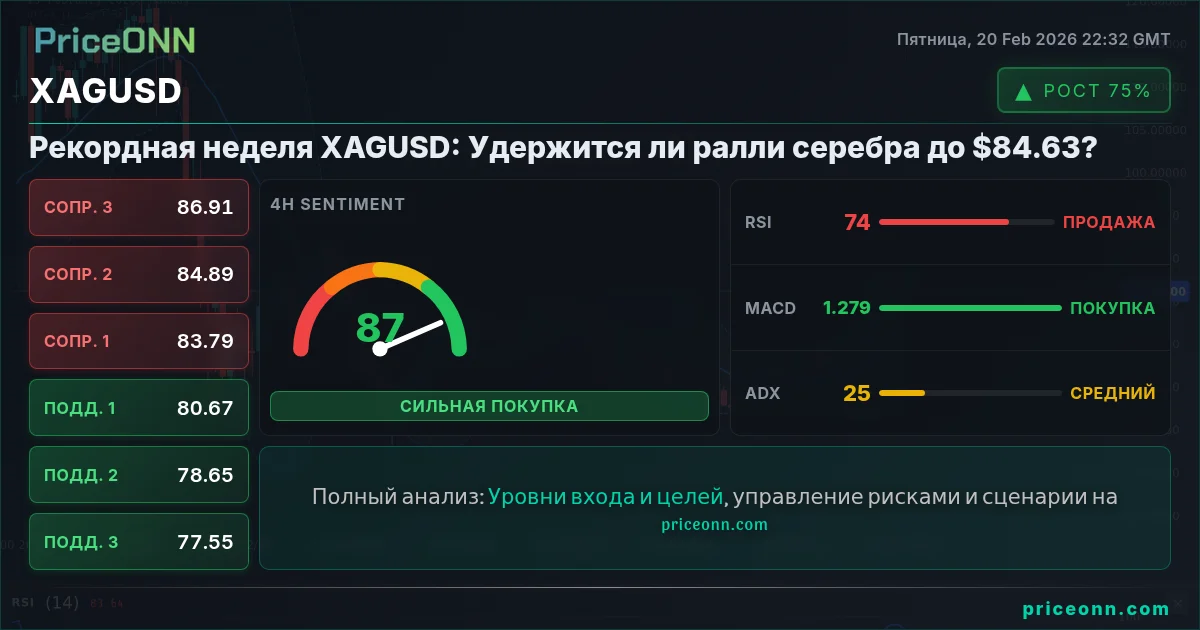XAGUSD Insight Card