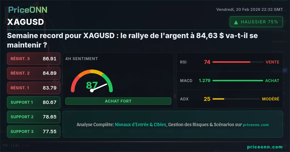 XAGUSD Insight Card