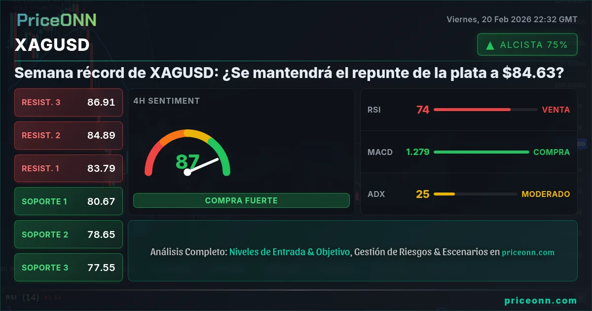 XAGUSD Insight Card