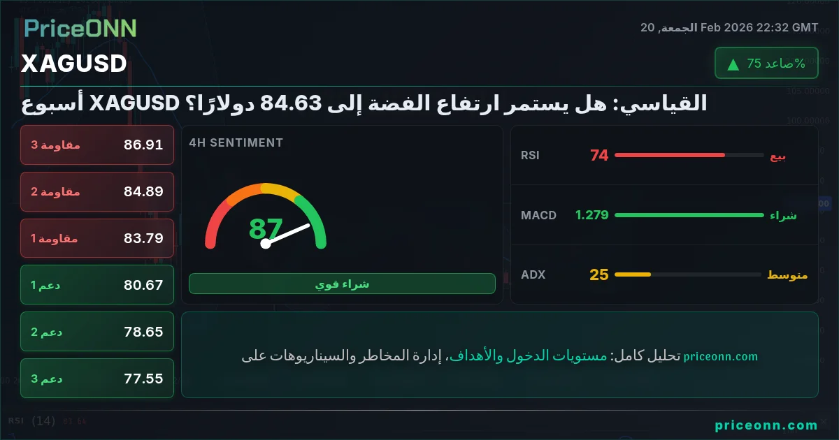 XAGUSD Insight Card
