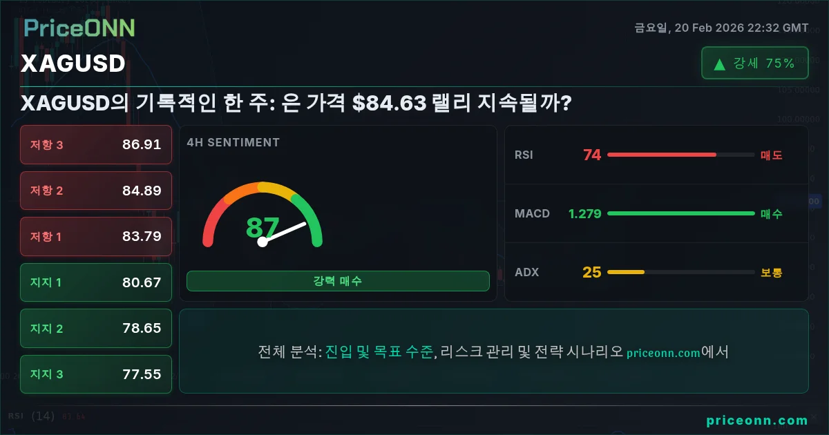 XAGUSD Insight Card