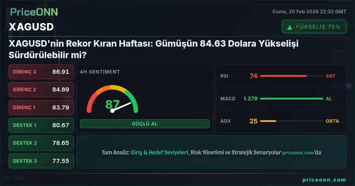 XAGUSD Insight Card