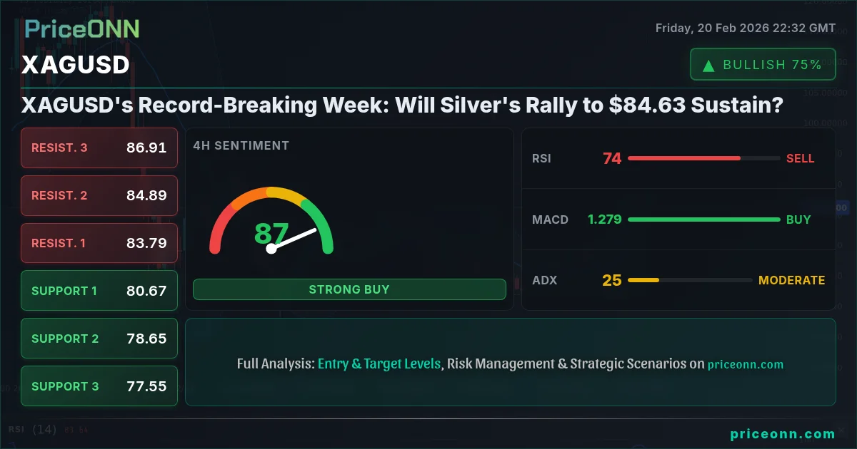 XAGUSD Insight Card