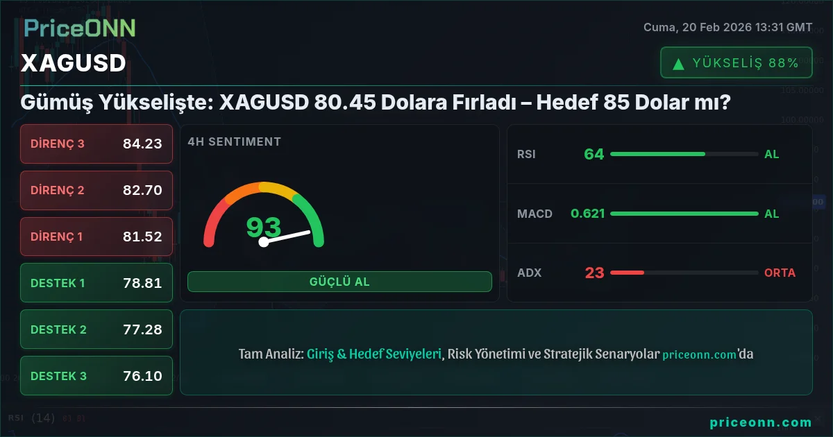 XAGUSD Insight Card