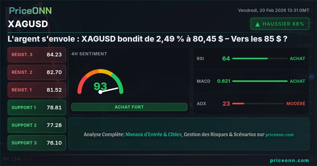 XAGUSD Insight Card