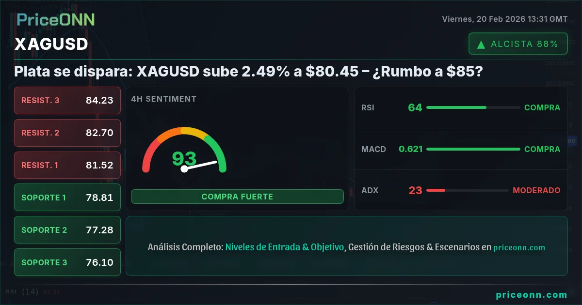 XAGUSD Insight Card