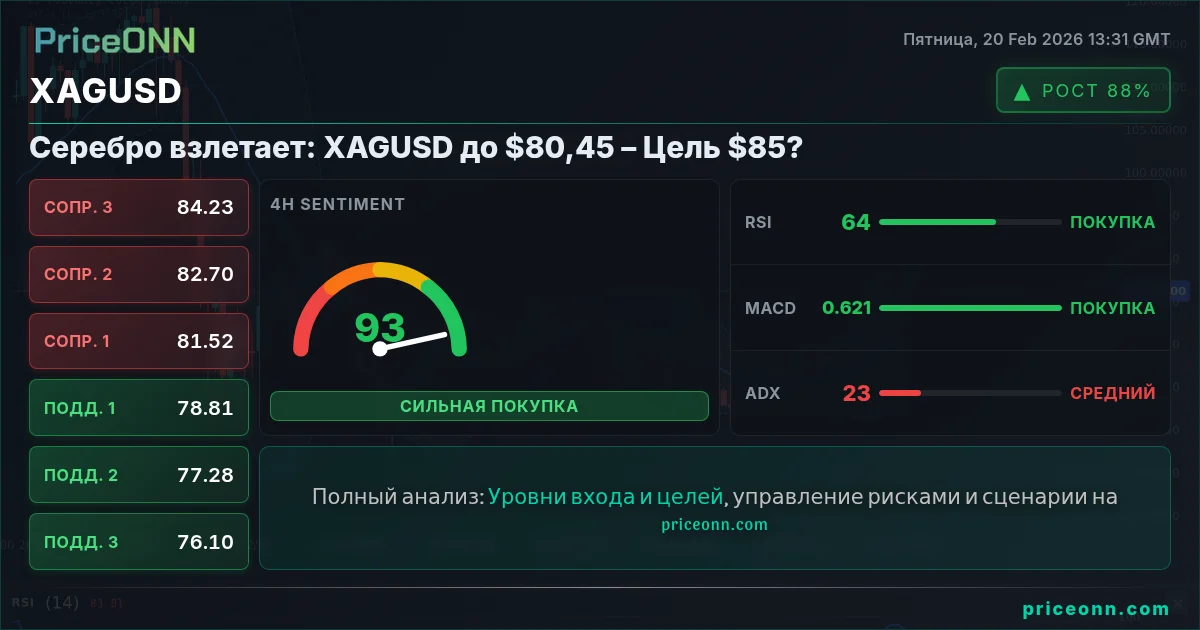 XAGUSD Insight Card