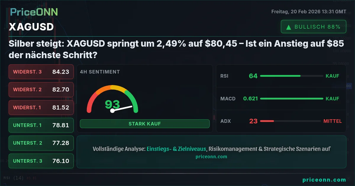 XAGUSD Insight Card