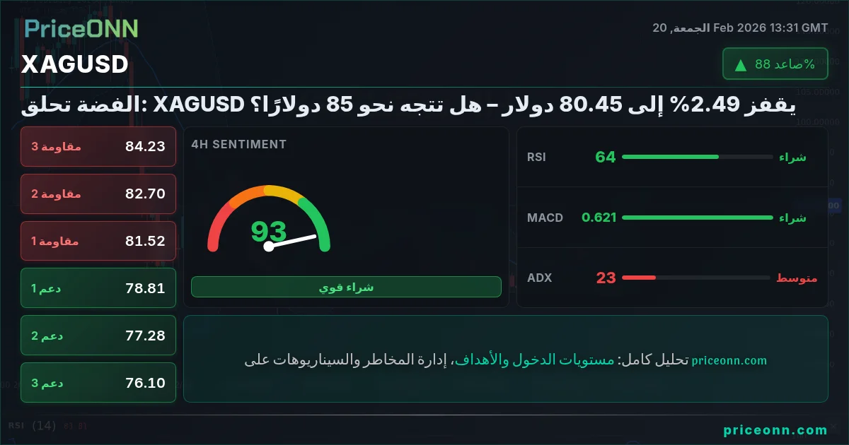 XAGUSD Insight Card