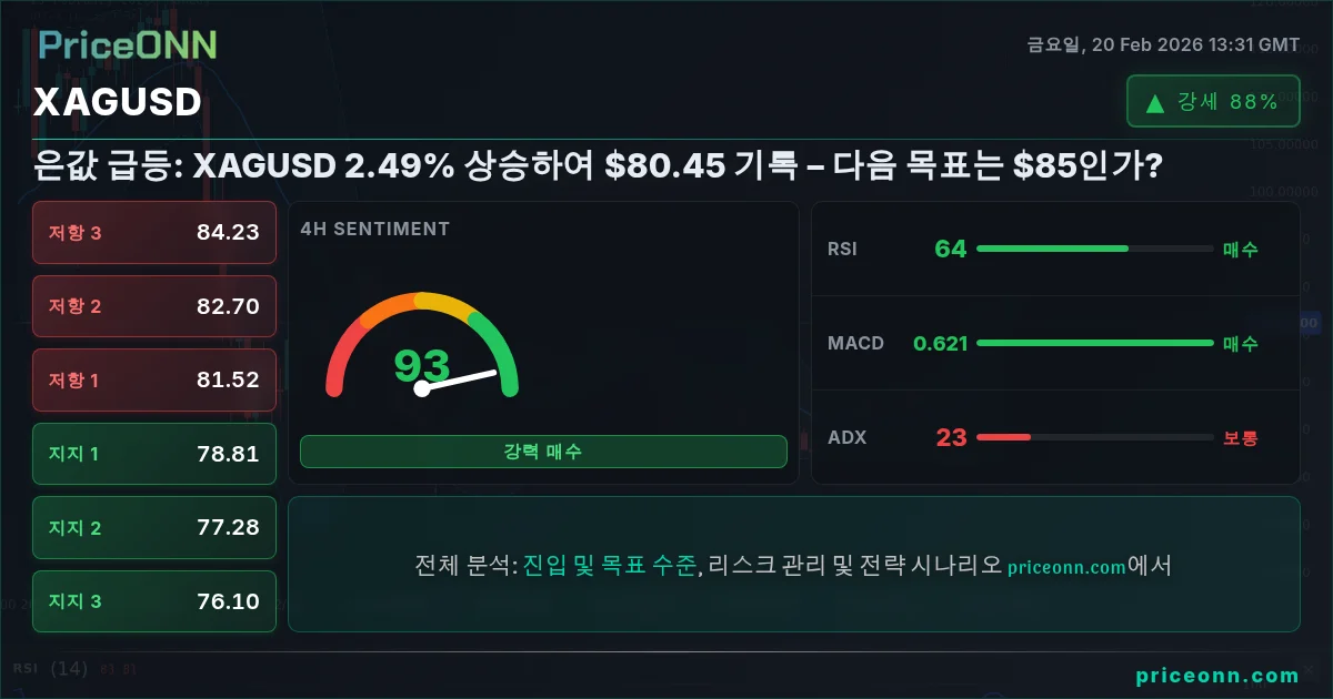 XAGUSD Insight Card