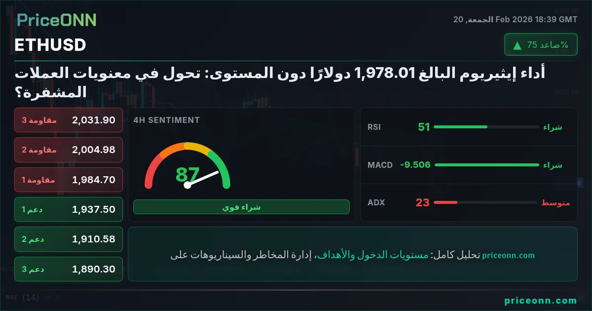 ETHUSD Insight Card