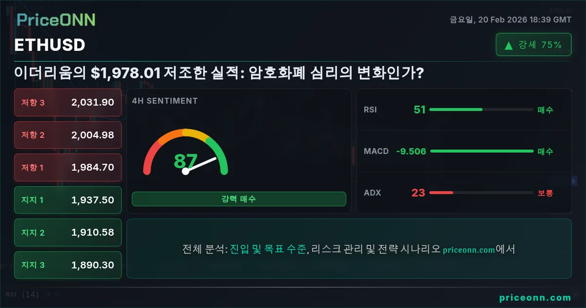 ETHUSD Insight Card