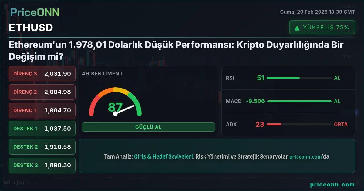 ETHUSD Insight Card