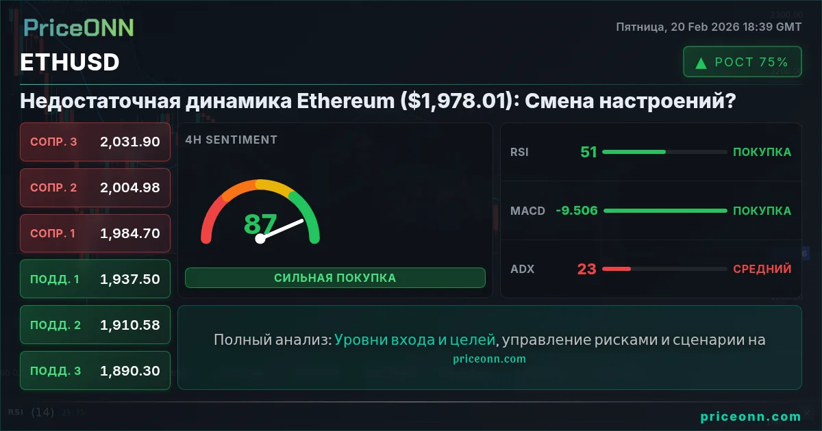 ETHUSD Insight Card
