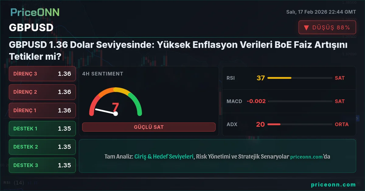 GBPUSD Insight Card