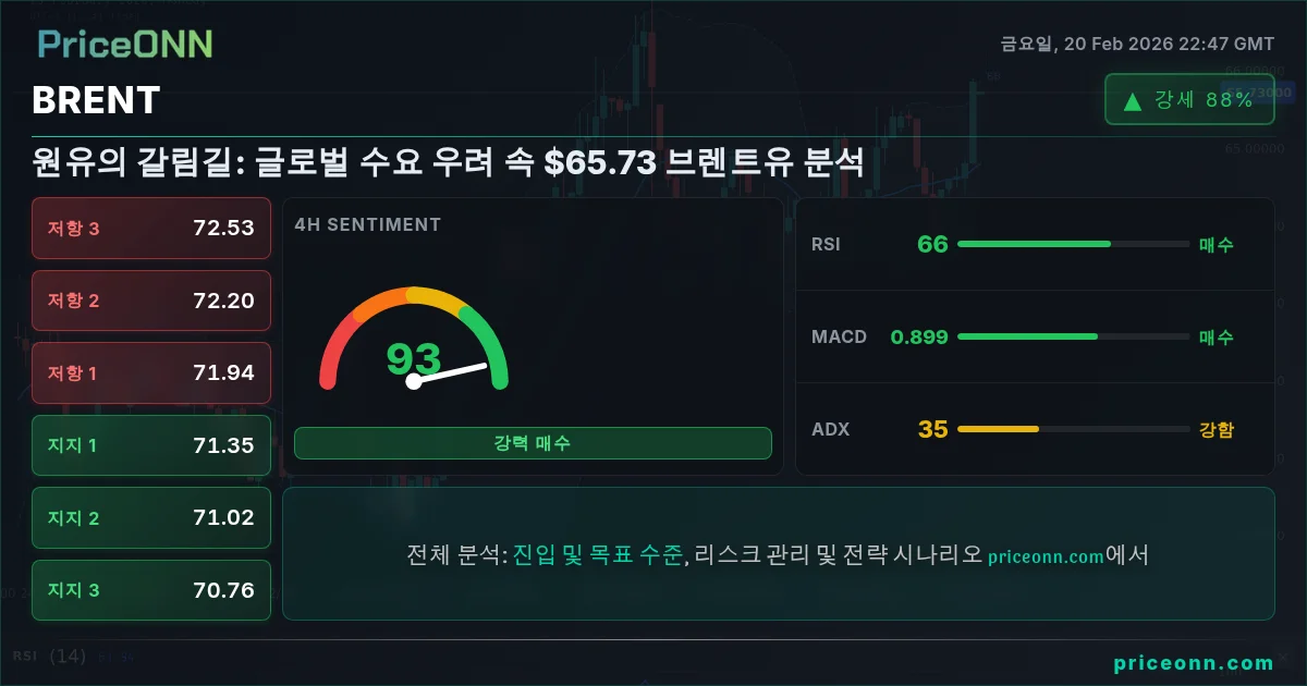 BRENT Insight Card