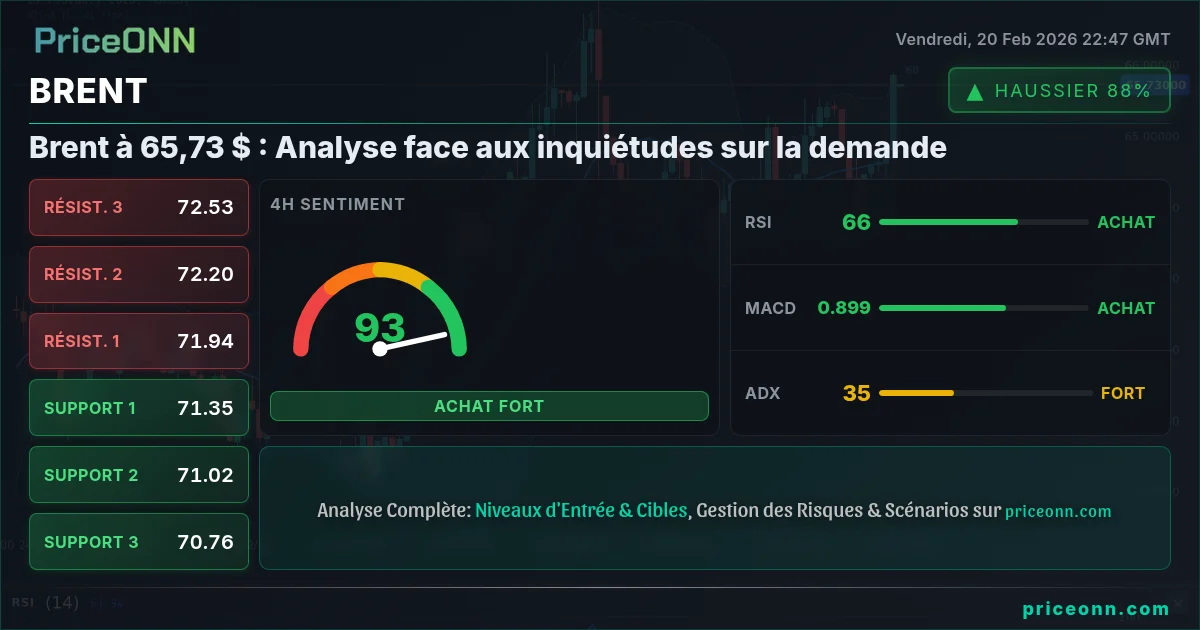 BRENT Insight Card