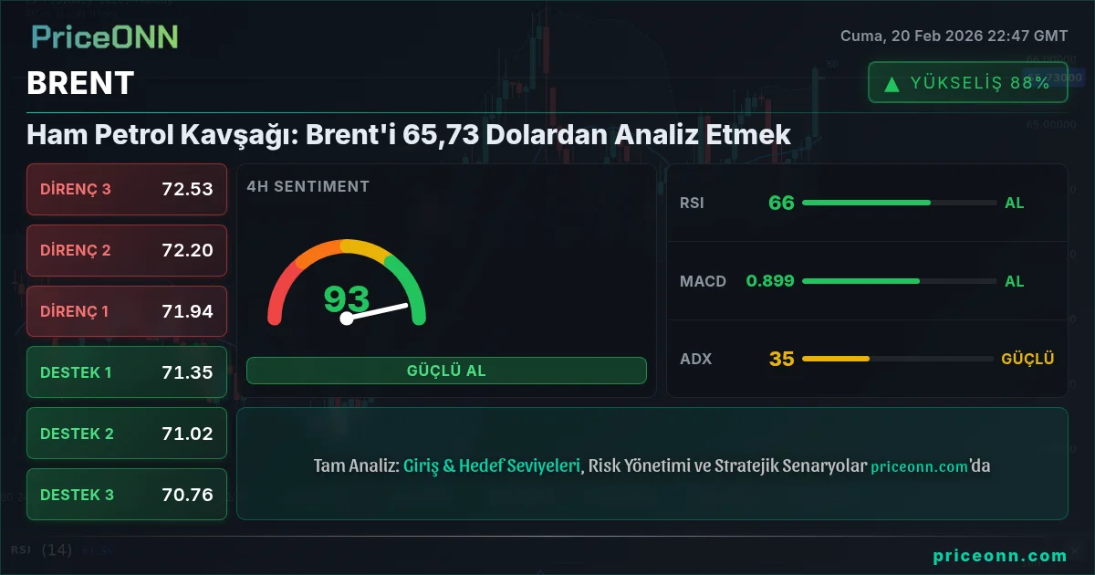 BRENT Insight Card