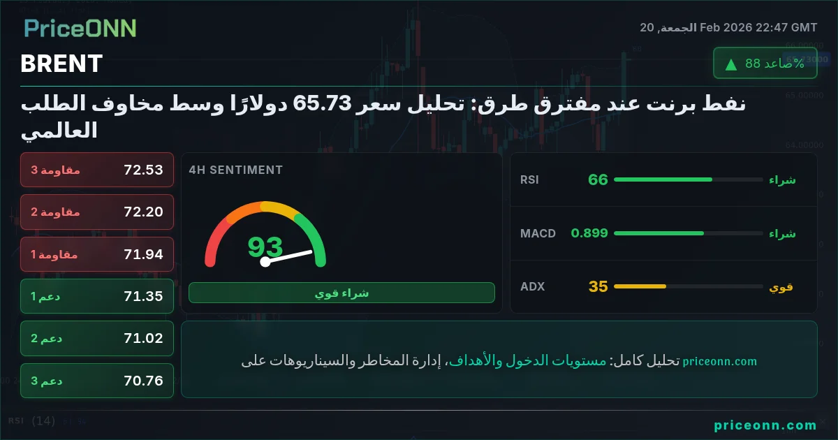BRENT Insight Card