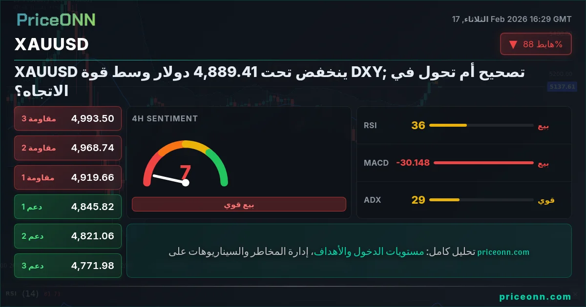 XAUUSD Insight Card