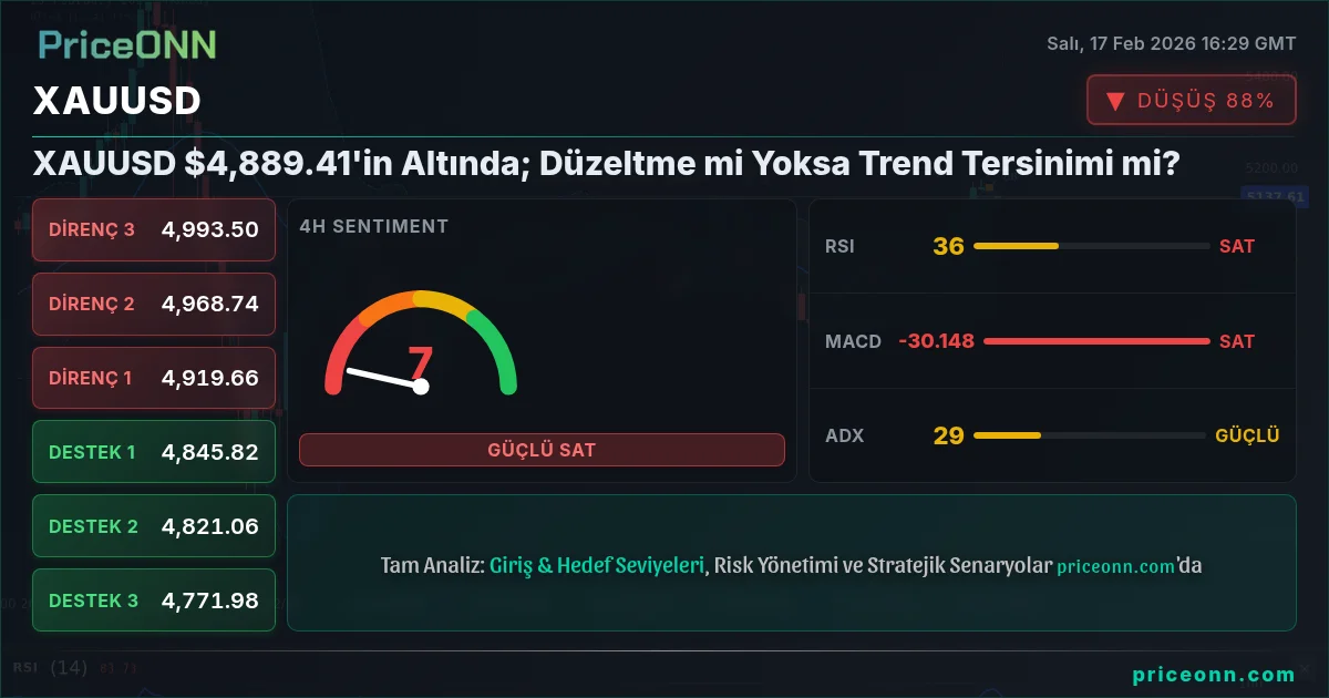 XAUUSD Insight Card