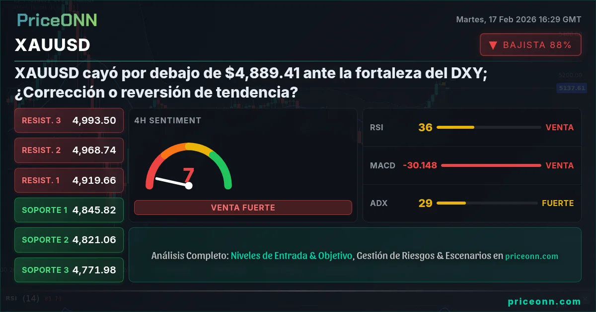 XAUUSD Insight Card