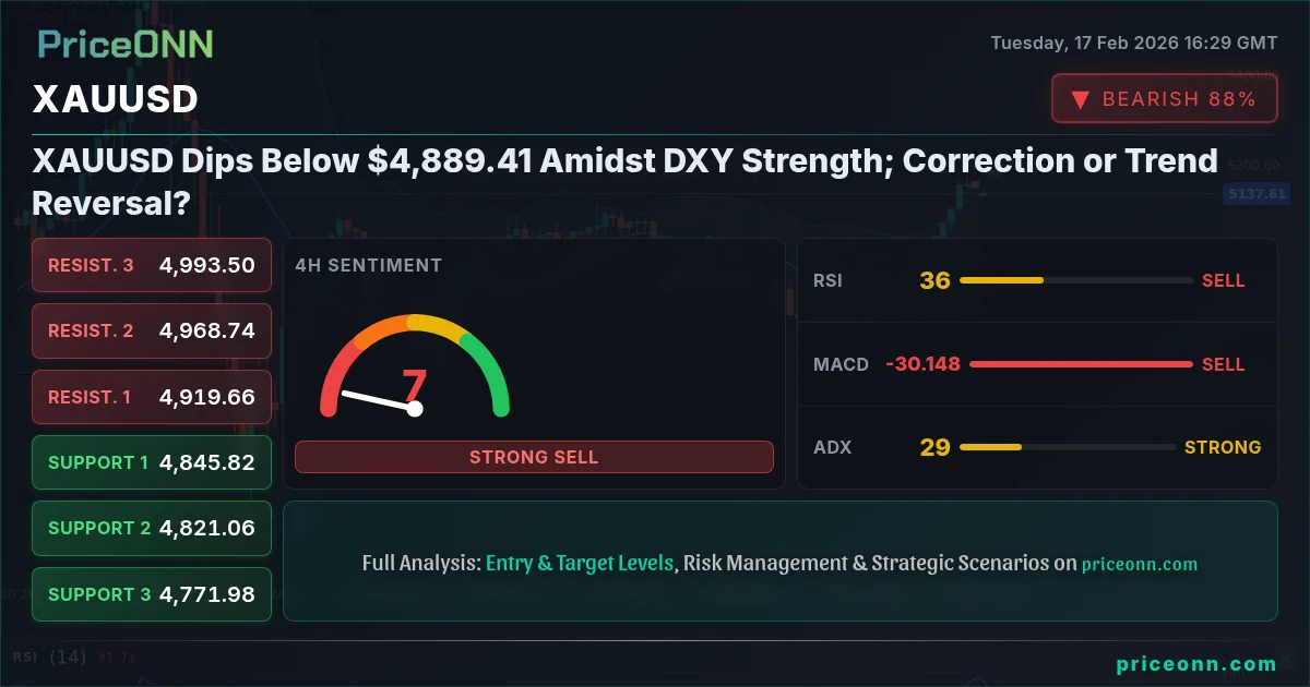 XAUUSD Insight Card
