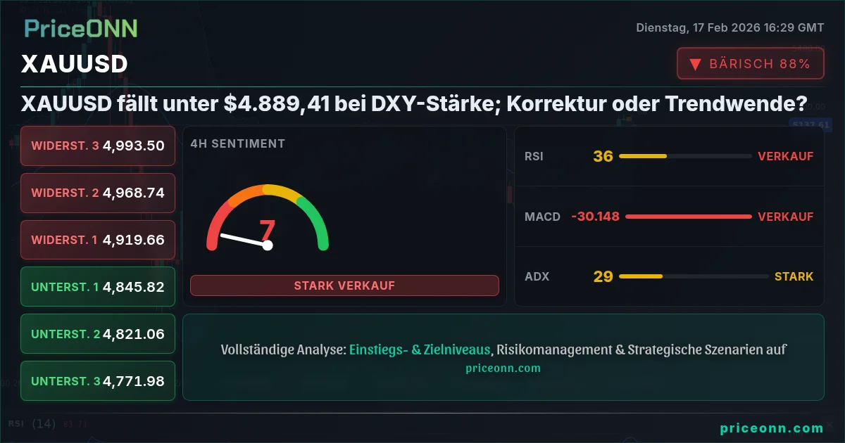 XAUUSD Insight Card