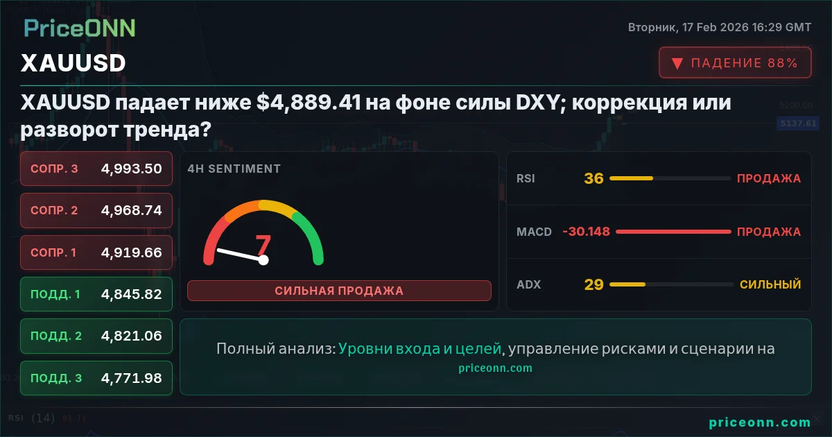 XAUUSD Insight Card