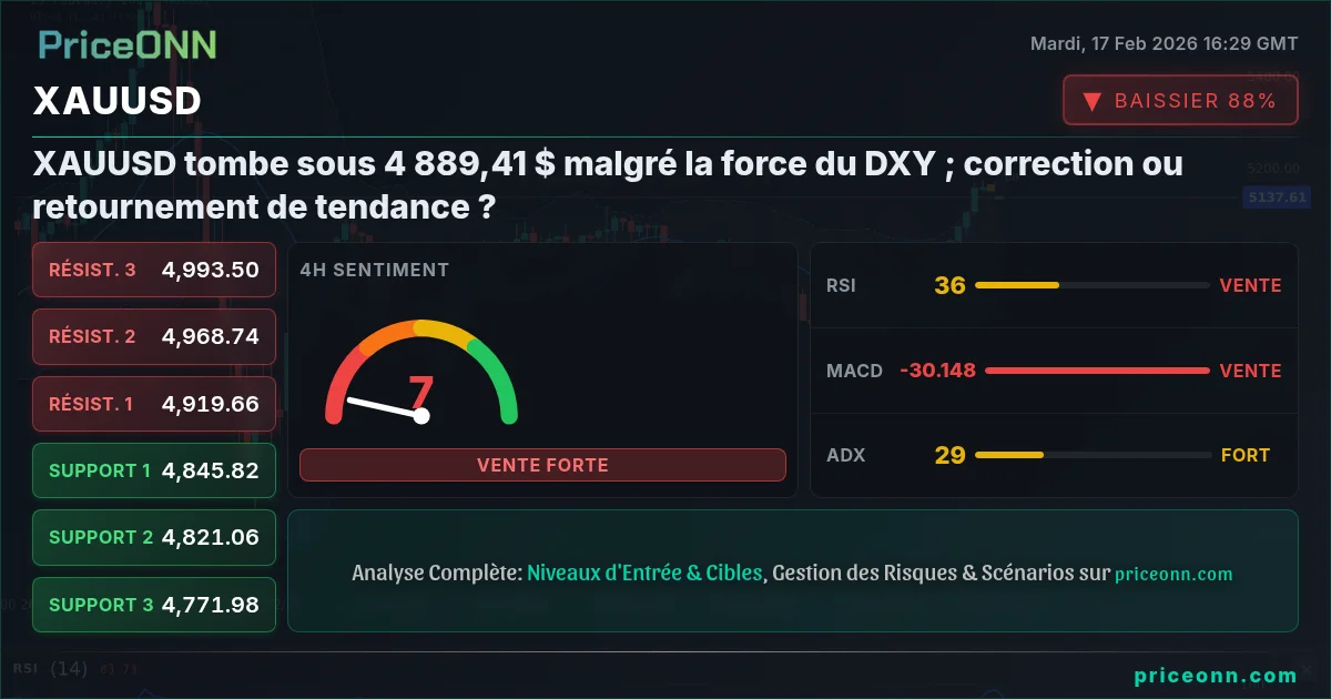 XAUUSD Insight Card