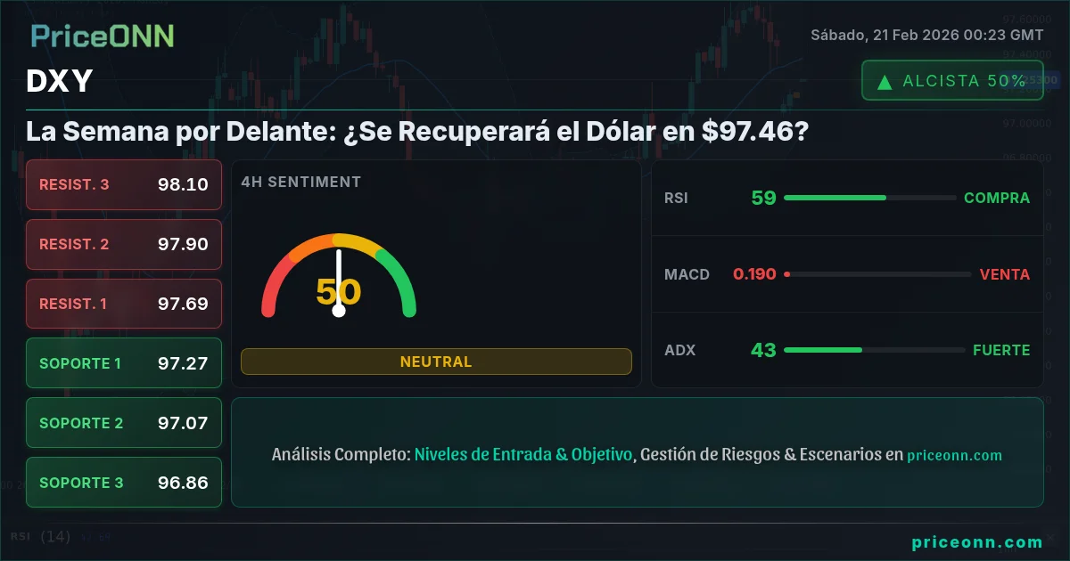 DXY Insight Card