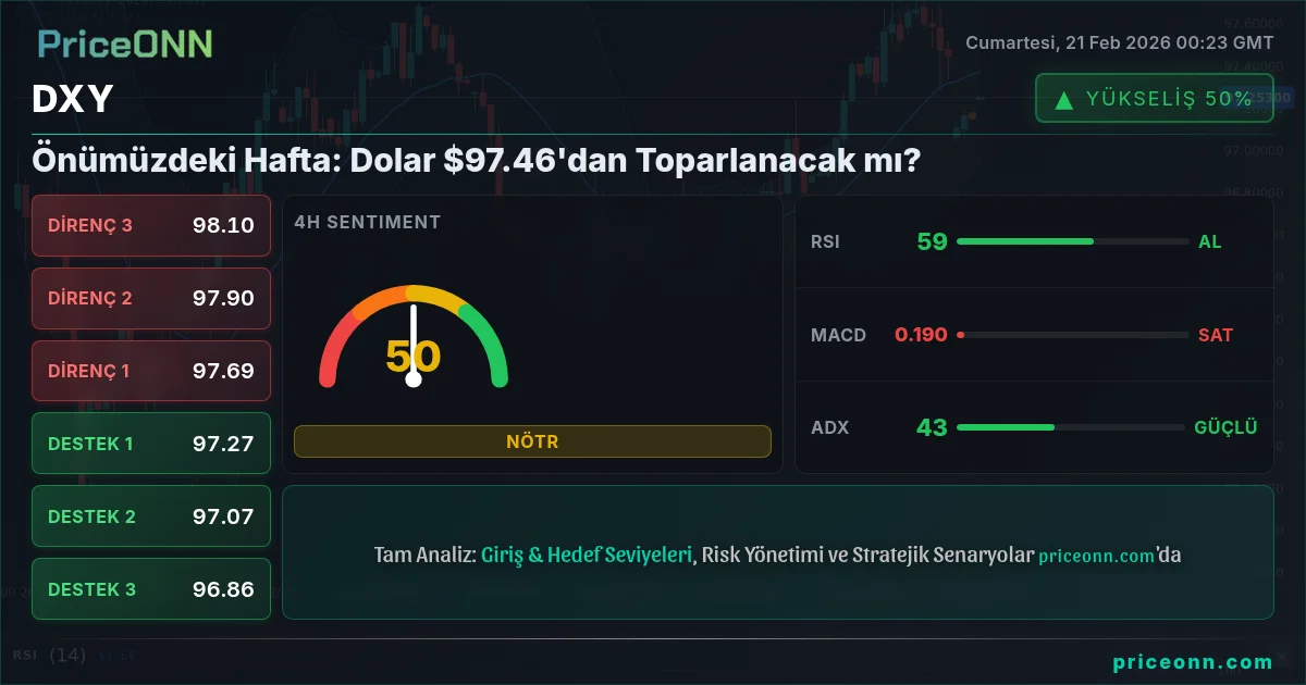 DXY Insight Card