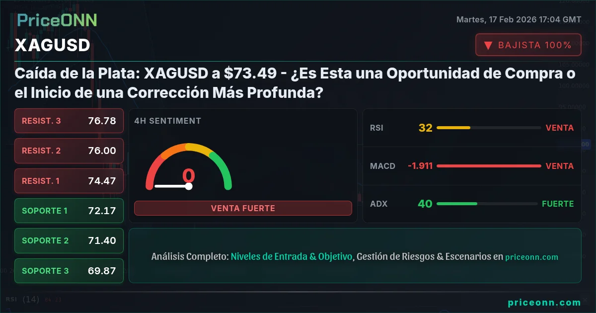 XAGUSD Insight Card