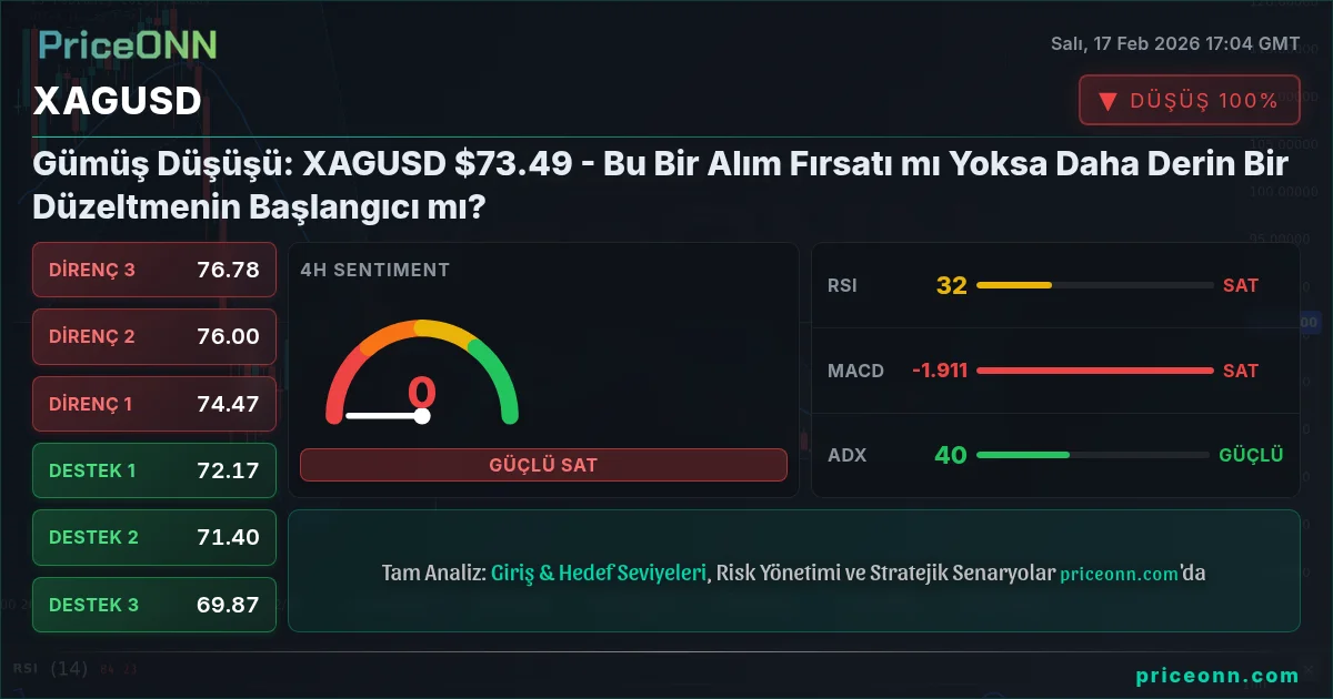 XAGUSD Insight Card