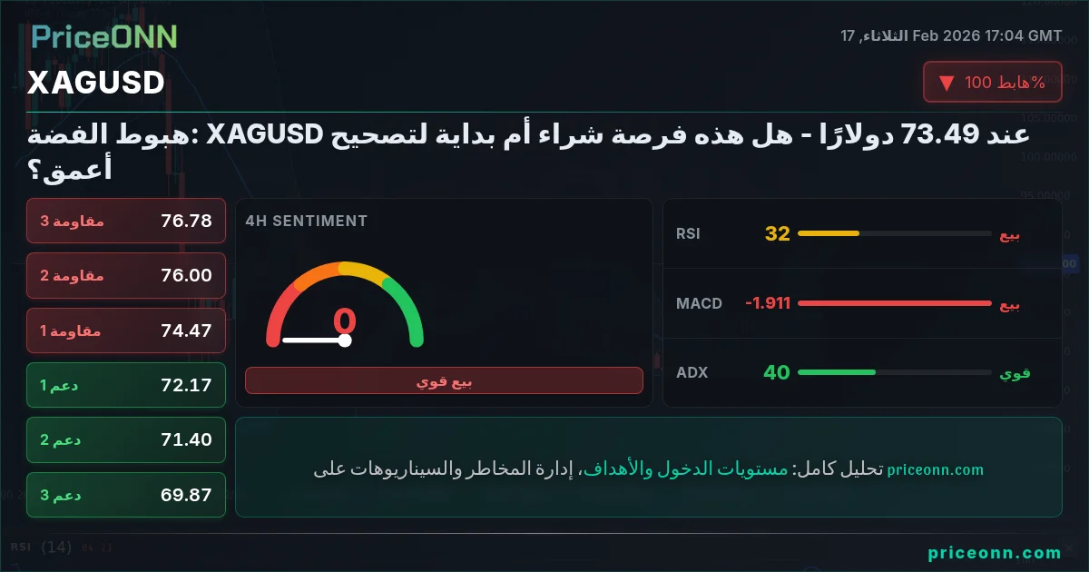 XAGUSD Insight Card