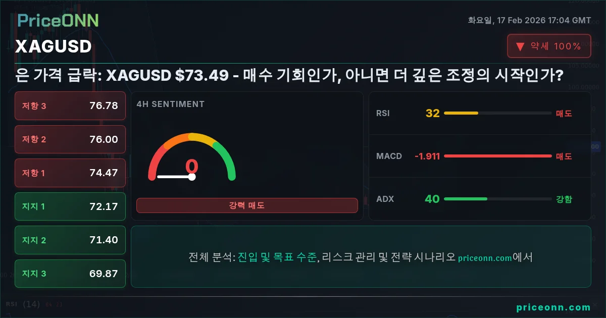 XAGUSD Insight Card