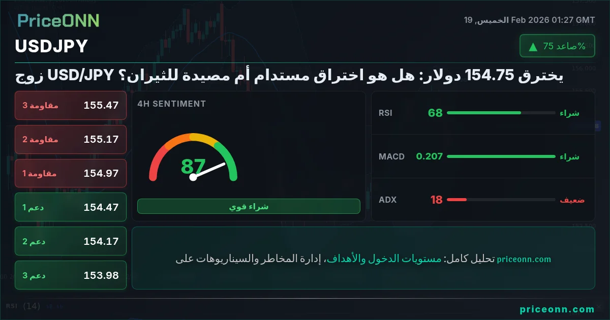 USDJPY Insight Card