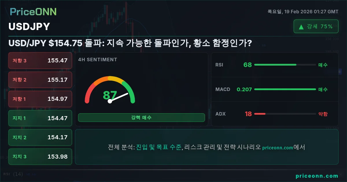 USDJPY Insight Card