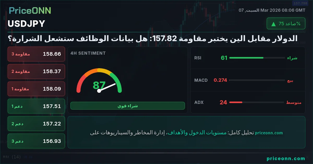 USDJPY Insight Card
