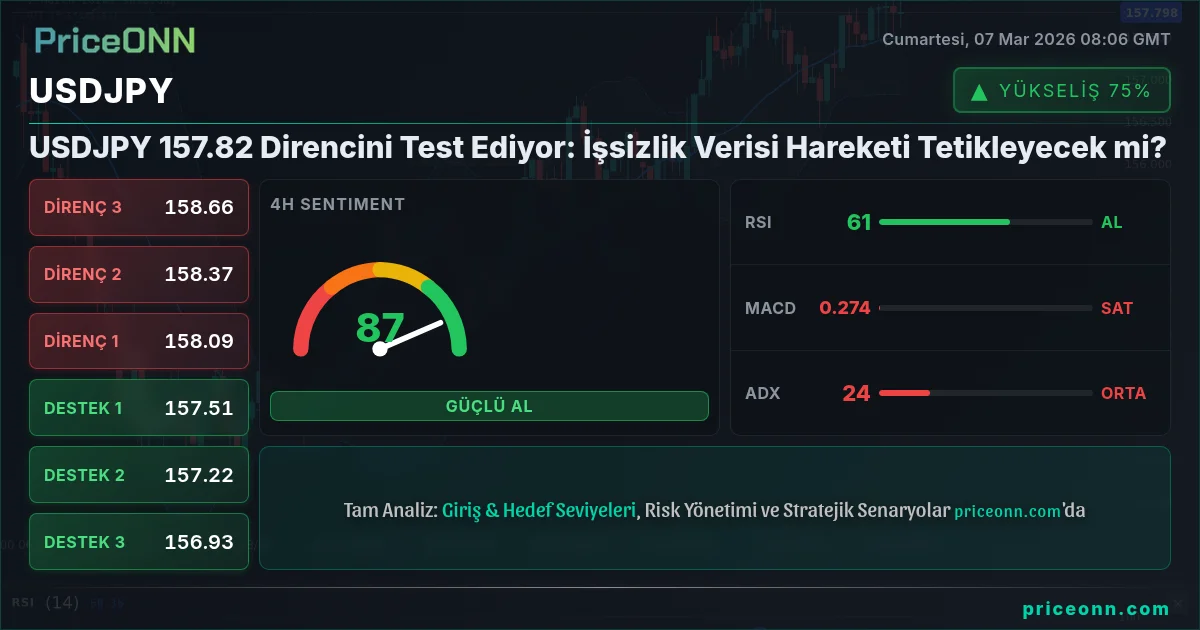 USDJPY Insight Card