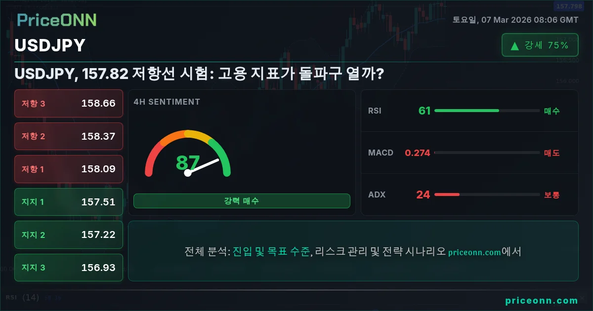 USDJPY Insight Card
