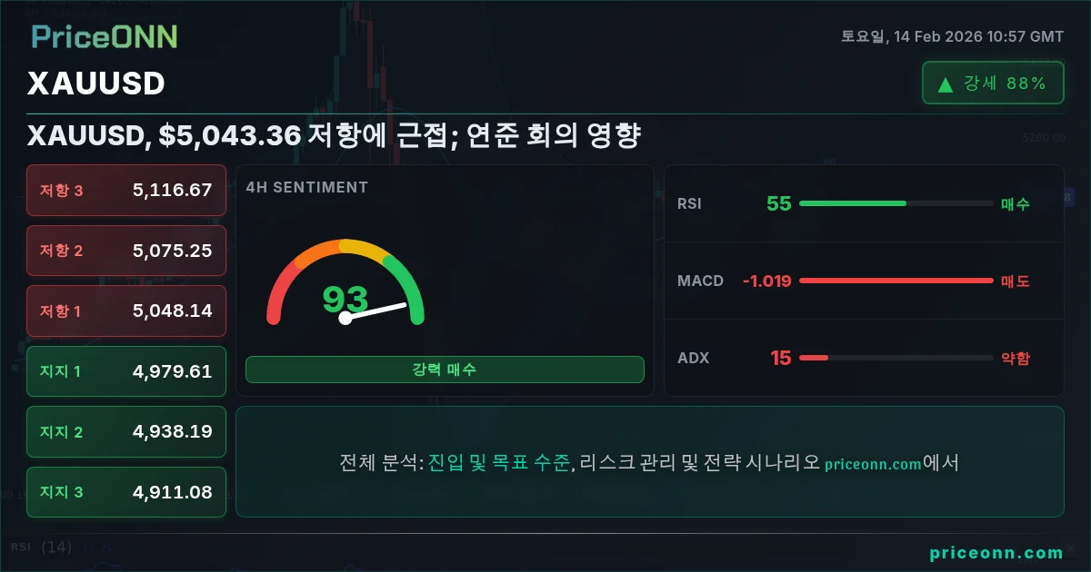  Insight Card