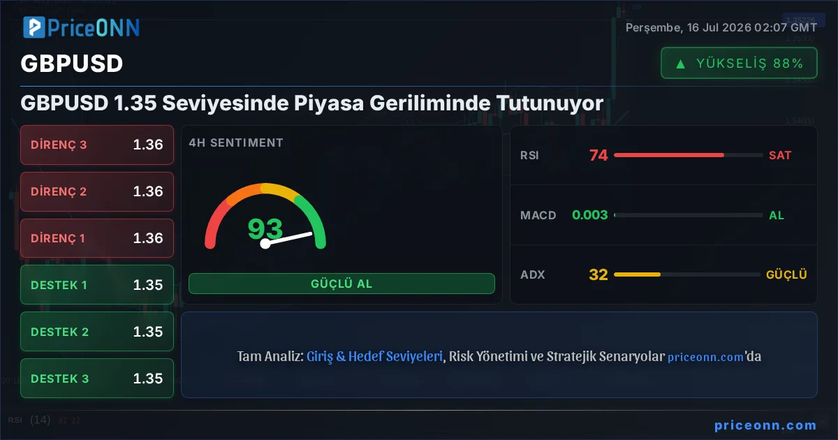 GBPUSD Teknik Analiz | PriceONN
