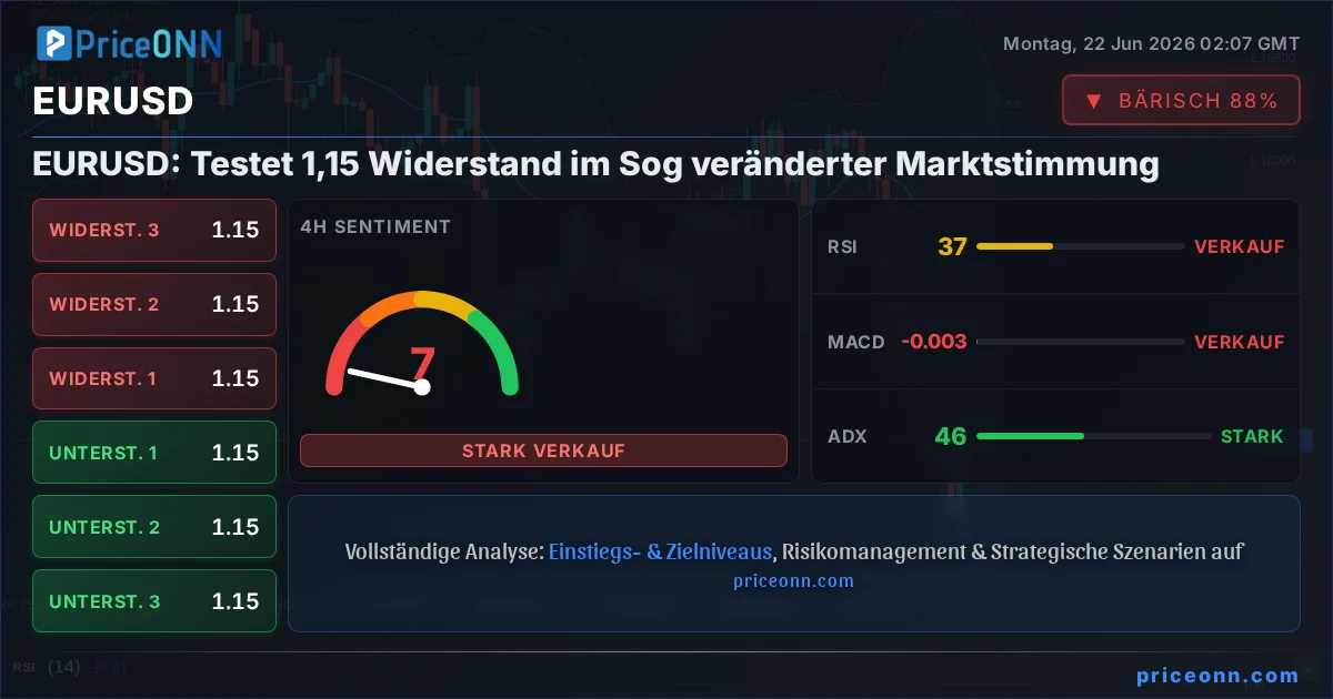 EURUSD Insight Card