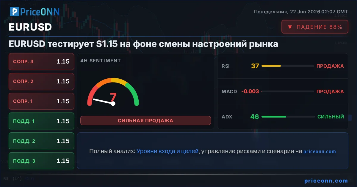 EURUSD Insight Card