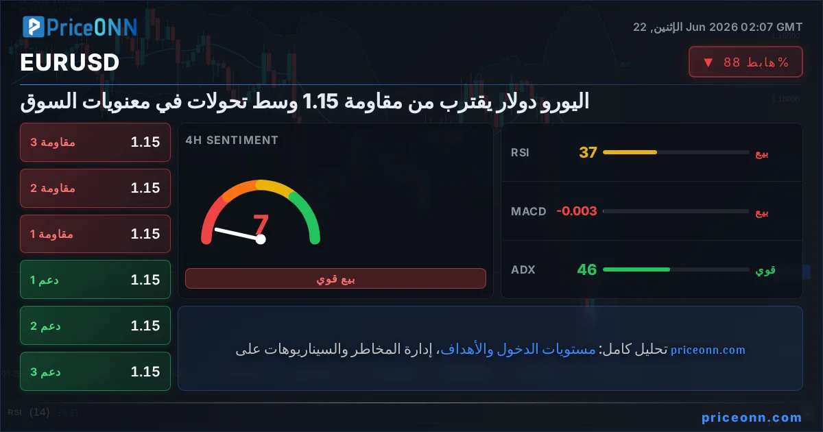 EURUSD Insight Card